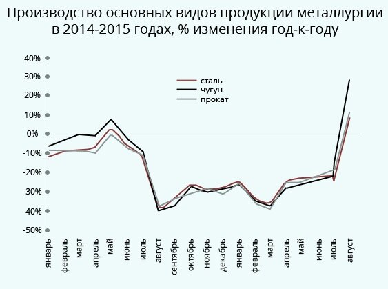 роста производственных показателей металлургической промышленности